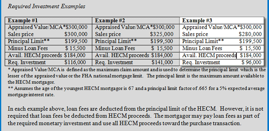 hecm puchase